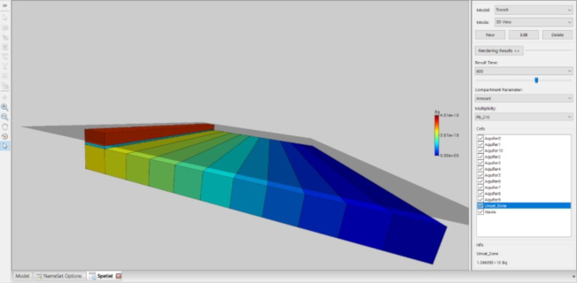 AMBER Parameters in Spatial View Image